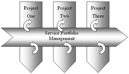 UML軟件工程組織的工程管理服務(wù)