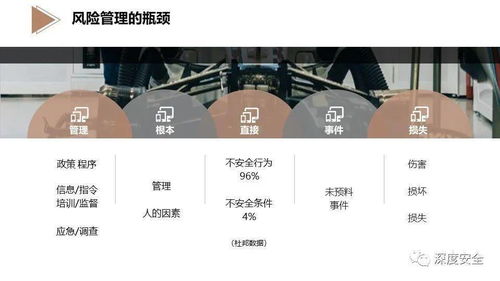 精品PPT EHS風(fēng)險管理專業(yè)版——工程管理服務(wù)的核心利器