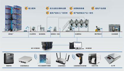 誠(chéng)益通智能粉體工程整體解決方案 專業(yè)工程管理服務(wù)