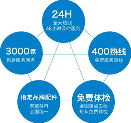 奧克斯監理服務體系 以專屬精品工程，為您悉心打造卓越的工程管理服務