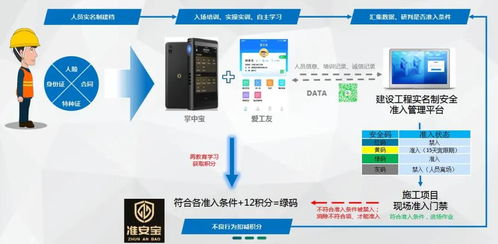 實名制安全準入管理 工程建設安全管控的里程碑與新拐點